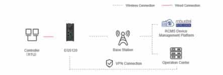 Topology Smart Building Management via LoRaWAN Solution