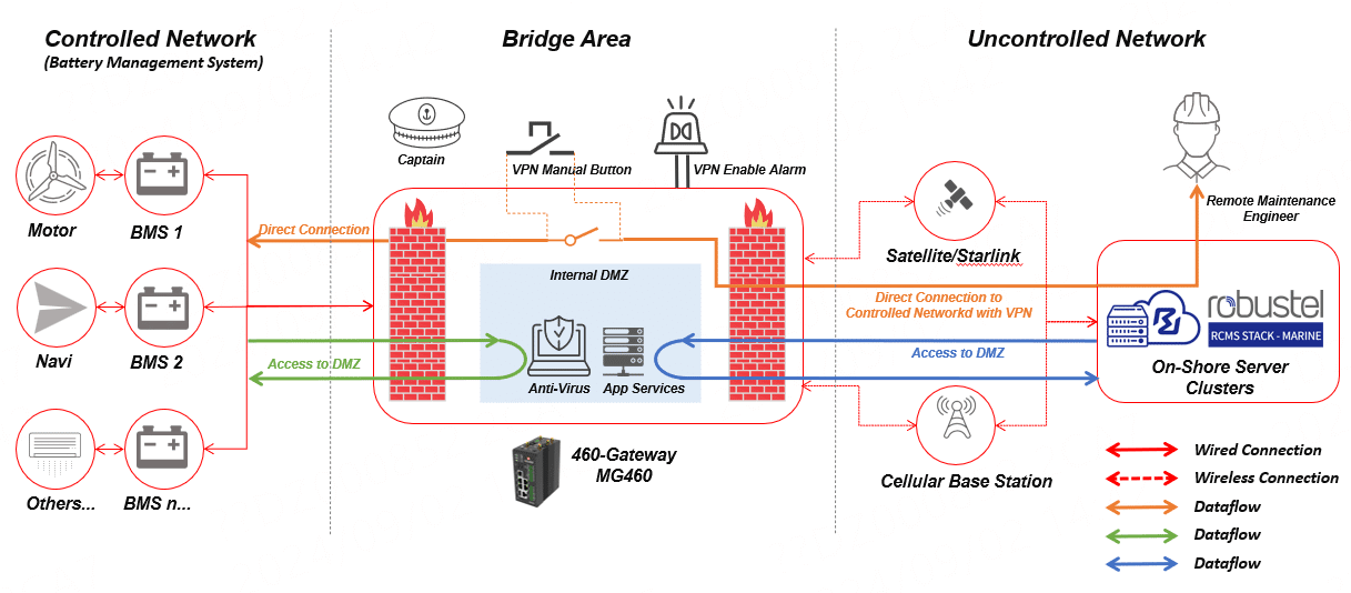 BMS_Topology