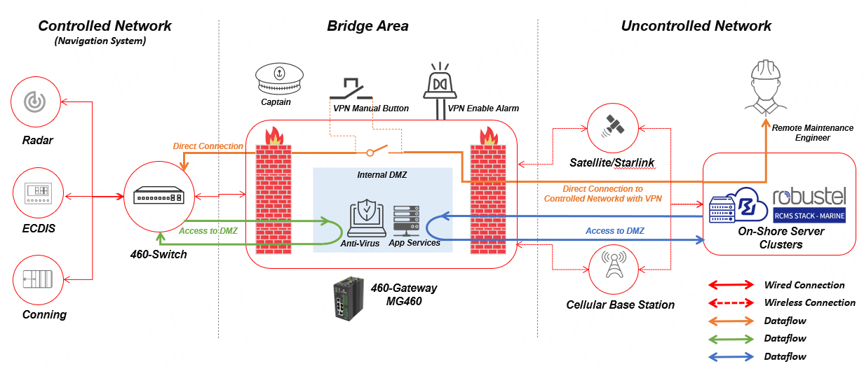 ECDIS_Topology