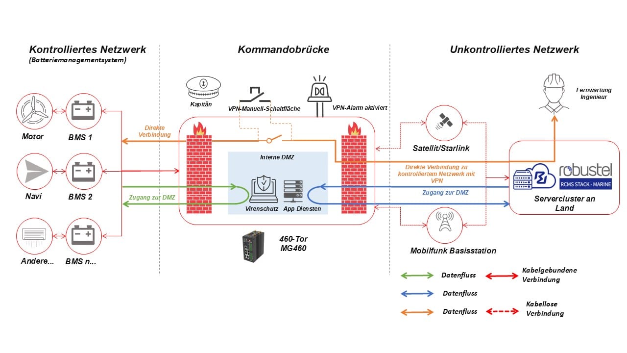 lithium_German