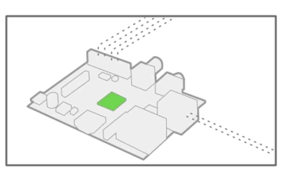 Node RED_ Easy Integration