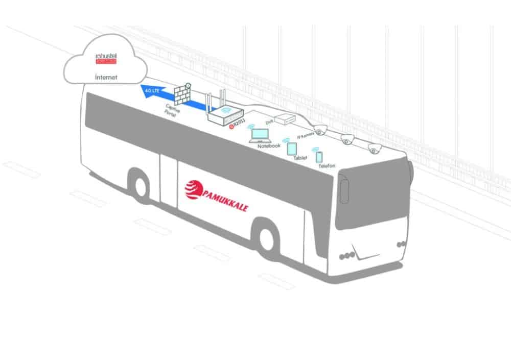 Robustel R2011 Industrial Router Powers Pamukkale Turizm's Intercity Bus WiFi