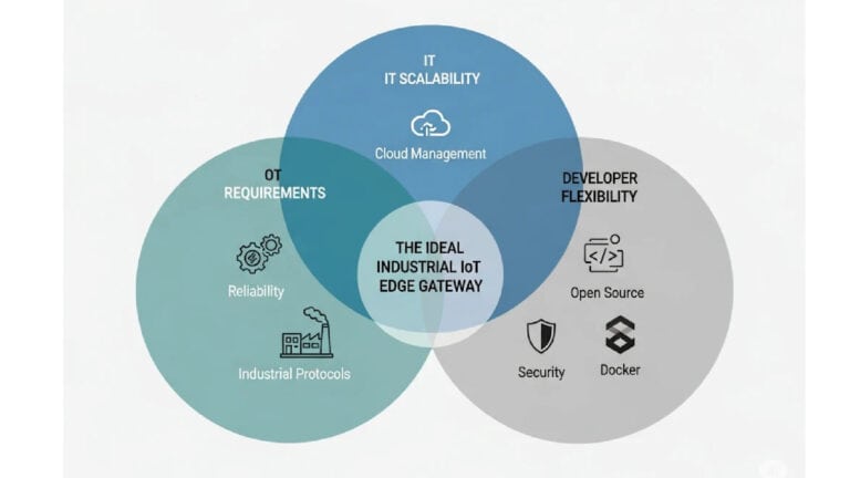 2026 iot edge gateway comparison