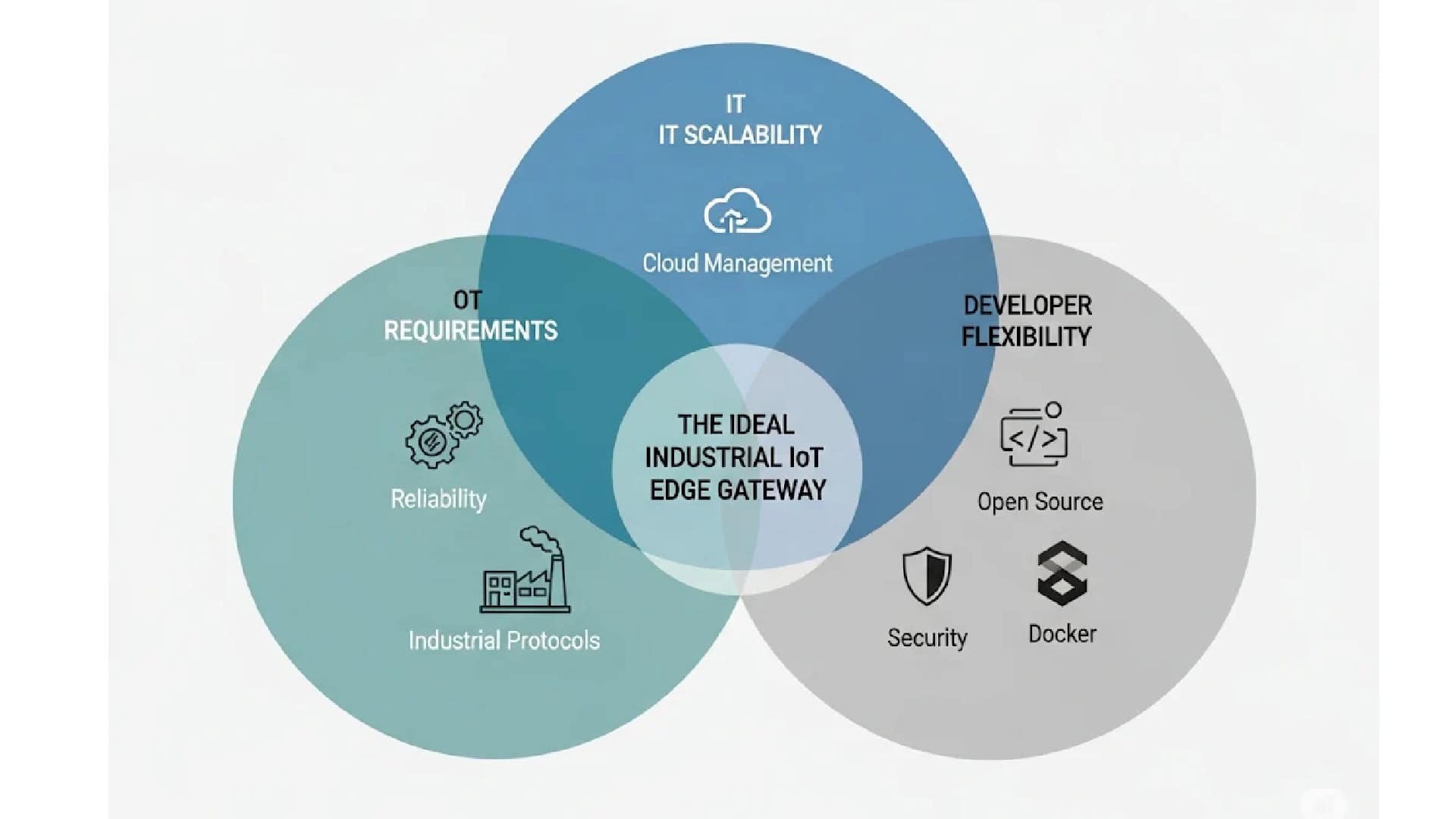 2026 iot edge gateway comparison