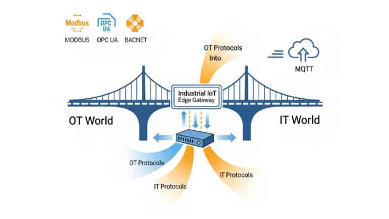 illustration of iot protocols bridge