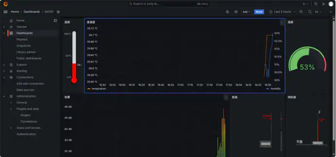 Image about dashboard nodes 2.