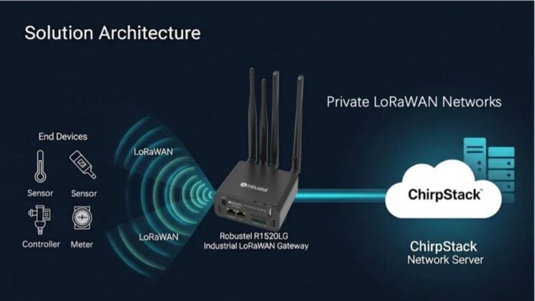 Illustartion of private lorawan network.