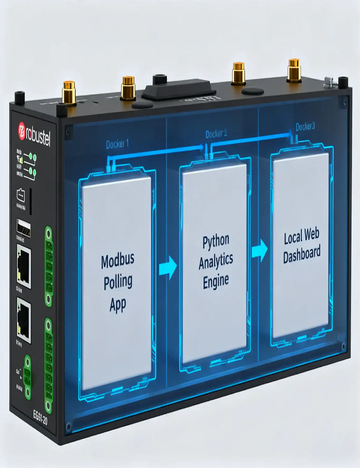 Image of docker container isolation on edge gateway.