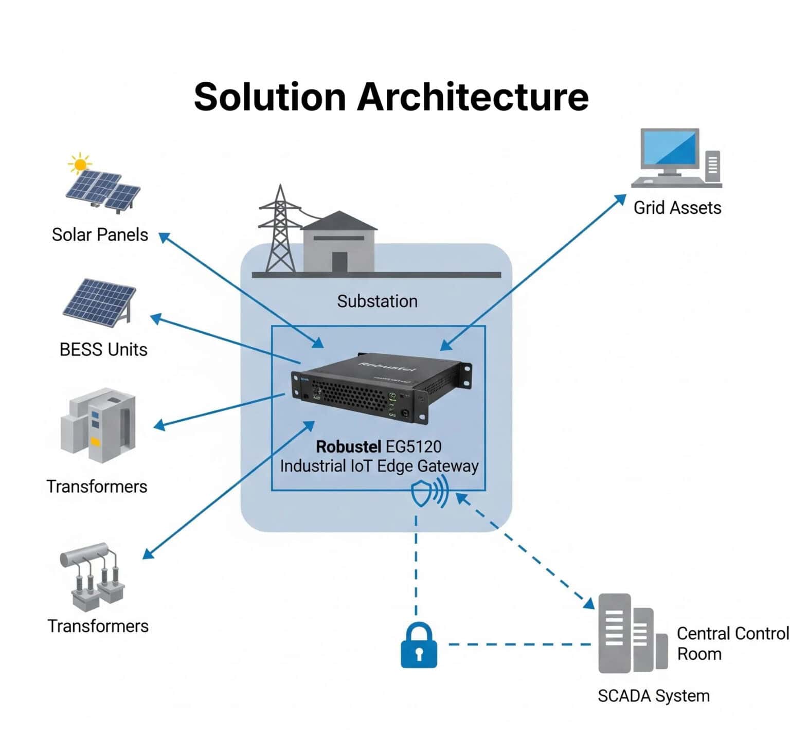 How Edge Intelligence Stabilizes the Autonomous Smart Grid