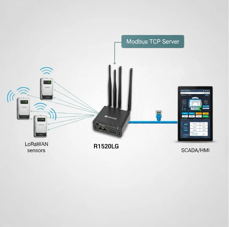 Illustration of why R1520LG is designed to be the translator and the manager of your private Lorawan network.