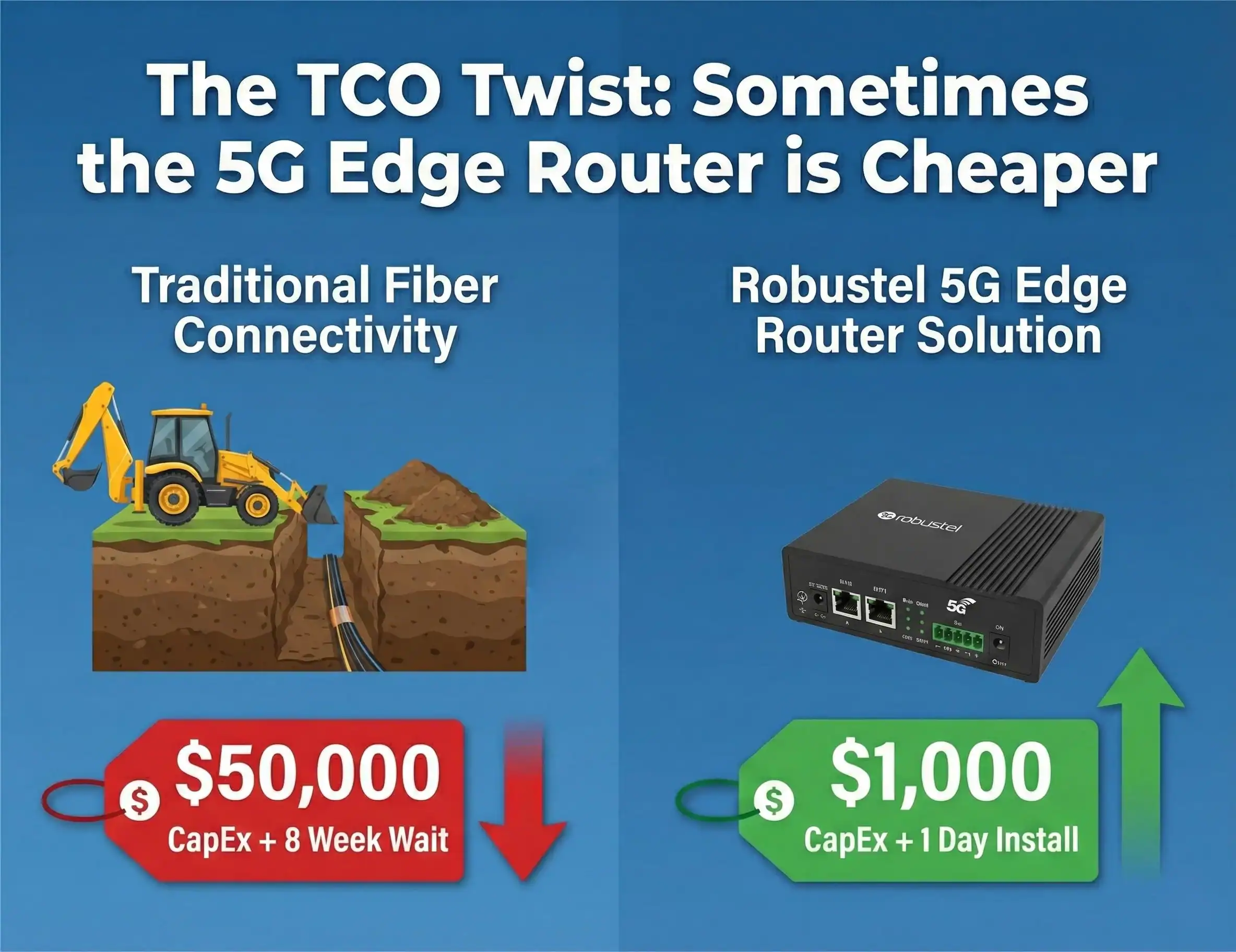 Image of edge router's paradox.