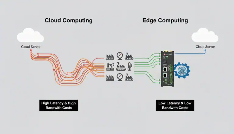 Image of edge computing gateway in iot.