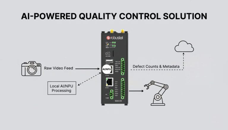Mastering Edge AI Vision: NPU-Accelerated Inference with TinyML and ...