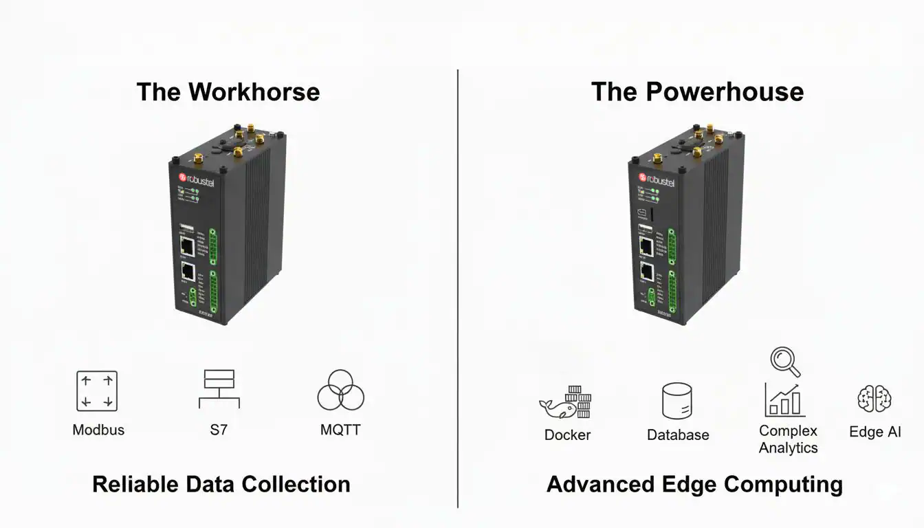 Image of the reliable data collection and advanced edge computing.