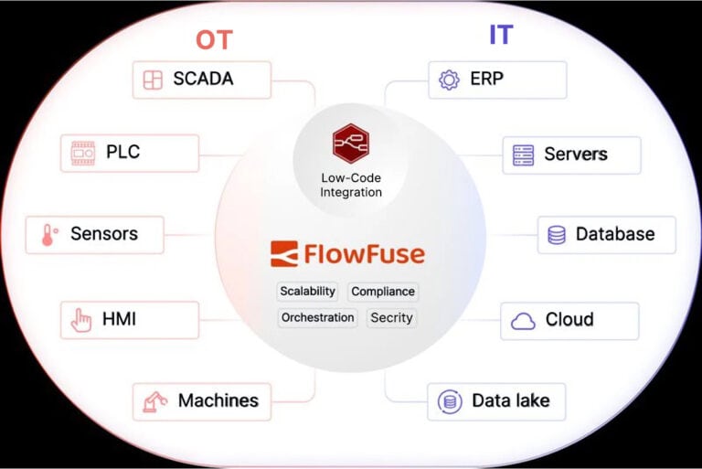 Image of FlowFuse.