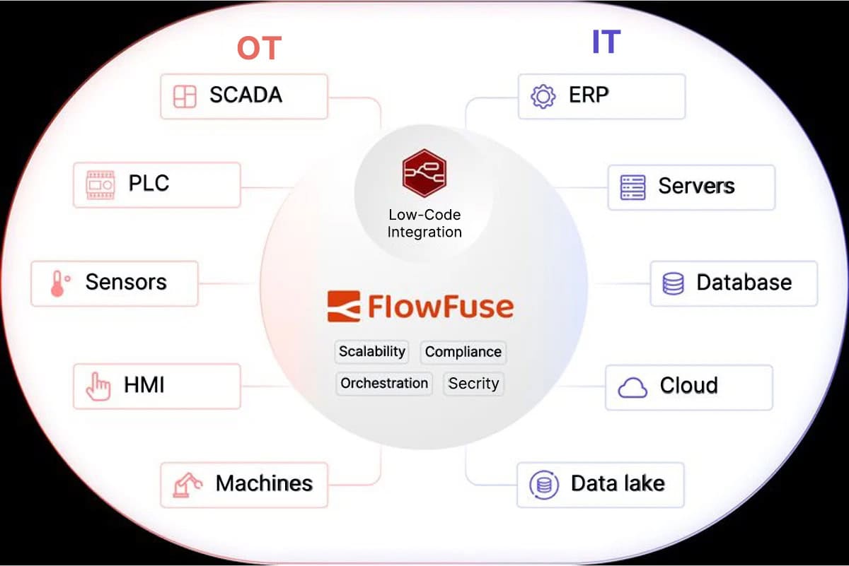 Image of FlowFuse.