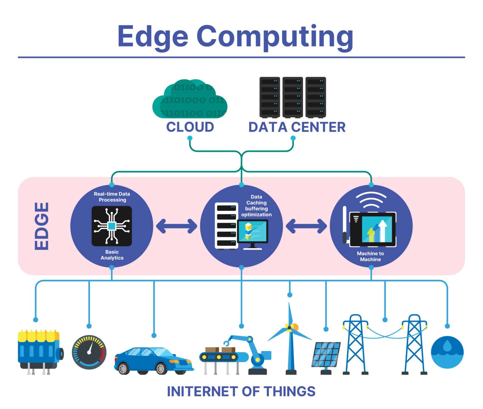 Edge AI in Industrial IoT: What Makes Local Processing Practical in ...