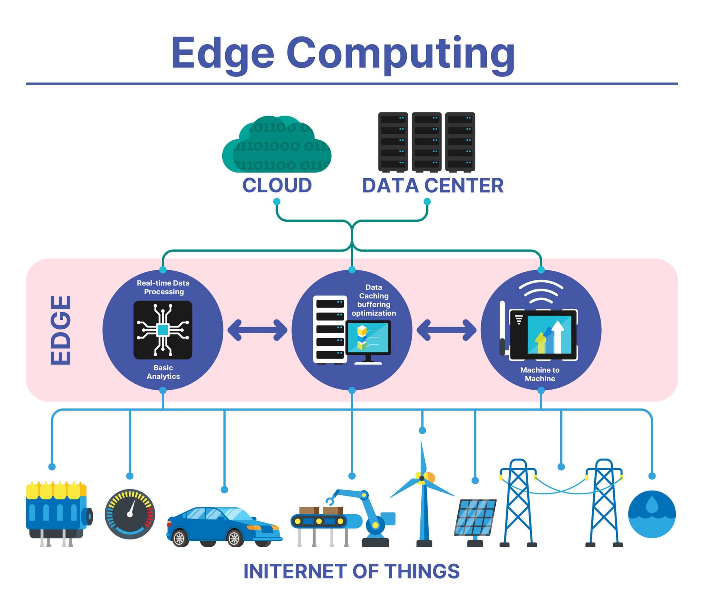 Image of explaining Edge AI 