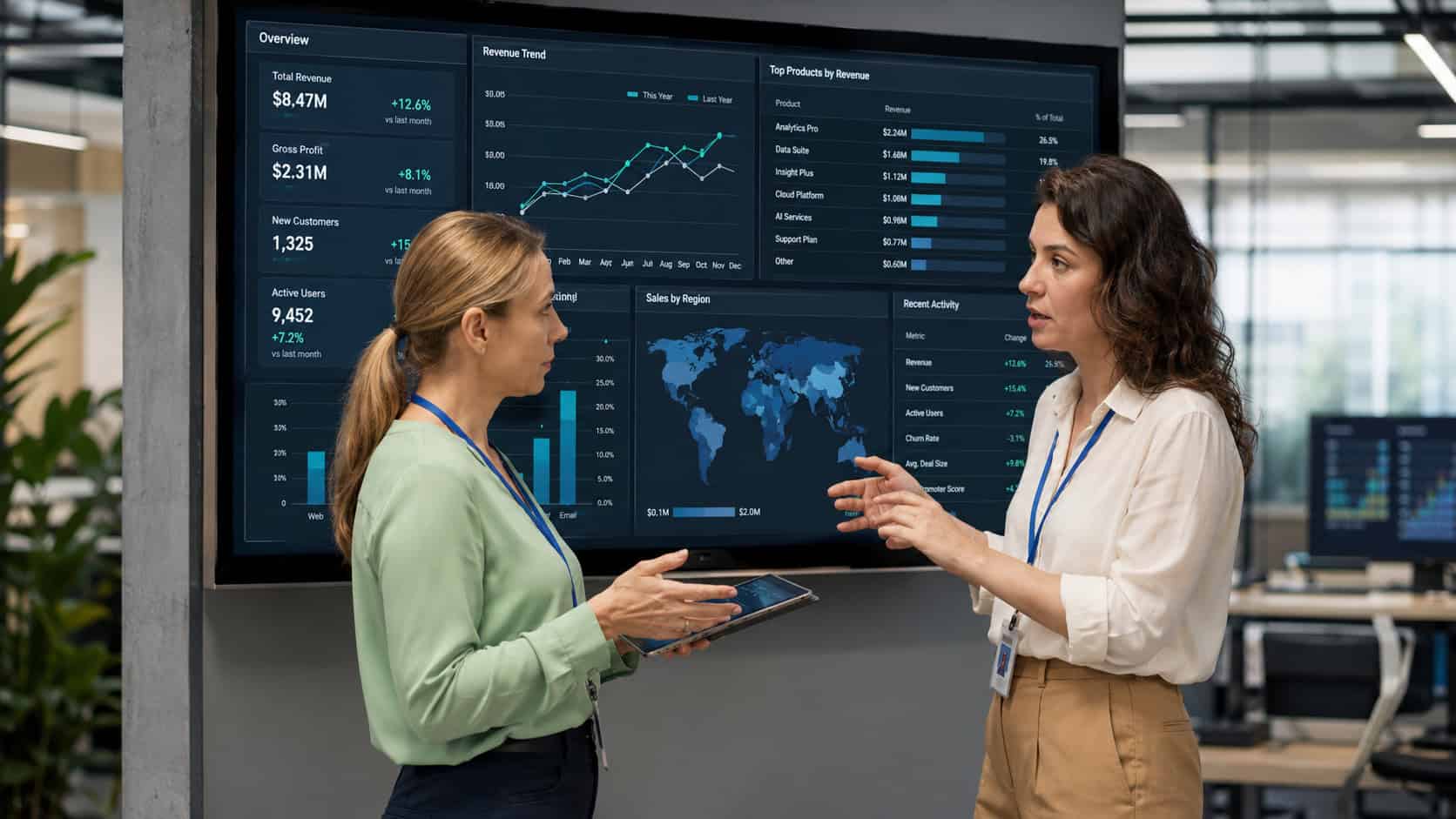 Two business professionals discussing performance data in front of a large analytics dashboard displaying revenue trends, customer metrics, regional insights, and product results in a modern office.